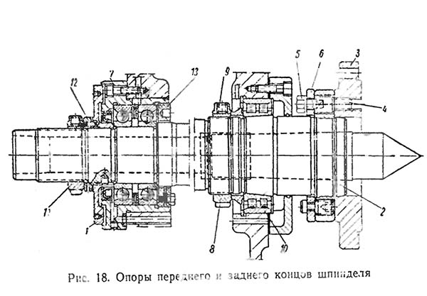 Опори переднього та заднього кінців шпинделя токарно-гвинторізного верстата 1К62